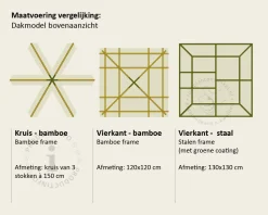 Dakmoerbei