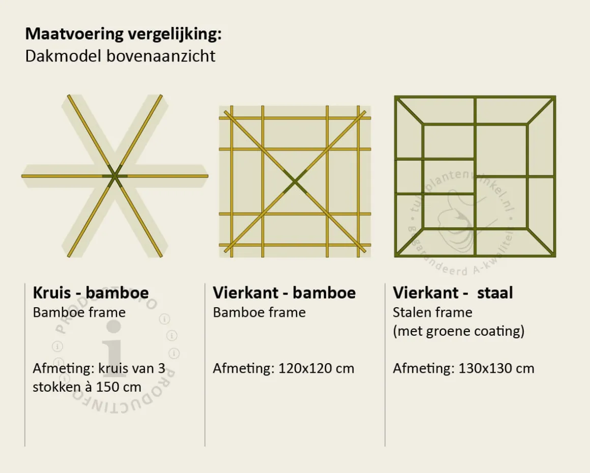 Dakplataan