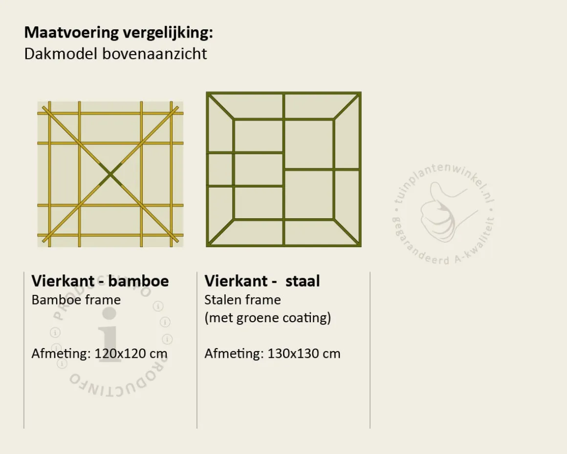 Dakplataan 'Compact'