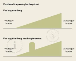 Mix borderpakket Cottage Mix - Paars-Roze-Wit